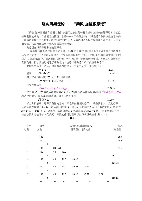 经济周期理论——“乘数-加速数原理”