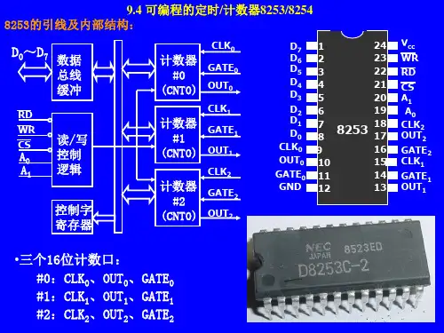第9章_3 可编程定时计数器8253
