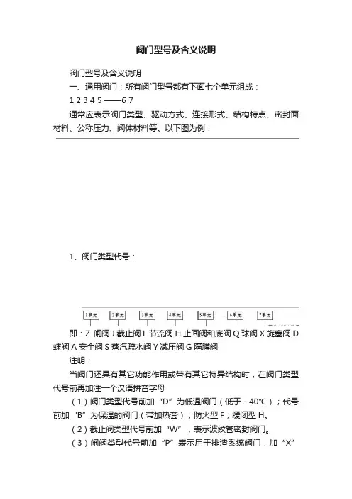 阀门型号及含义说明