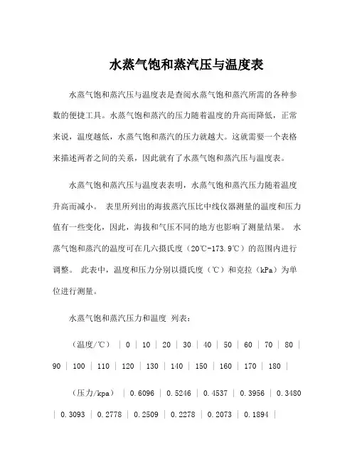 水蒸气饱和蒸汽压与温度表