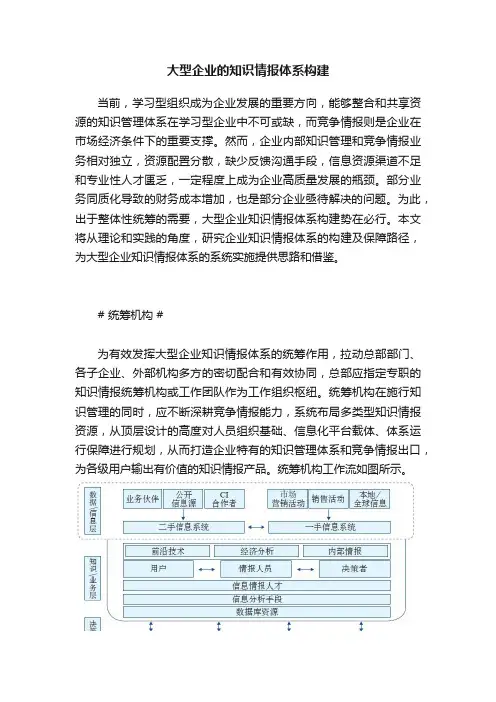 大型企业的知识情报体系构建