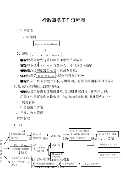 行政部事务工作流程图