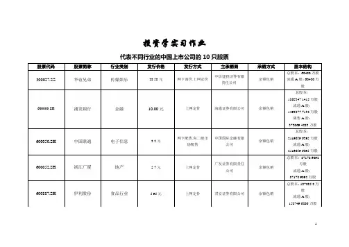 投资学实习作业