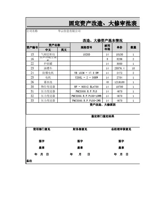 【精品】财务管理EXCEL模板：固定资产改造、大修审批表