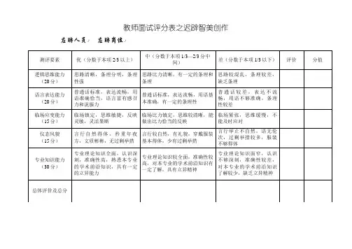 教师面试招聘评分表
