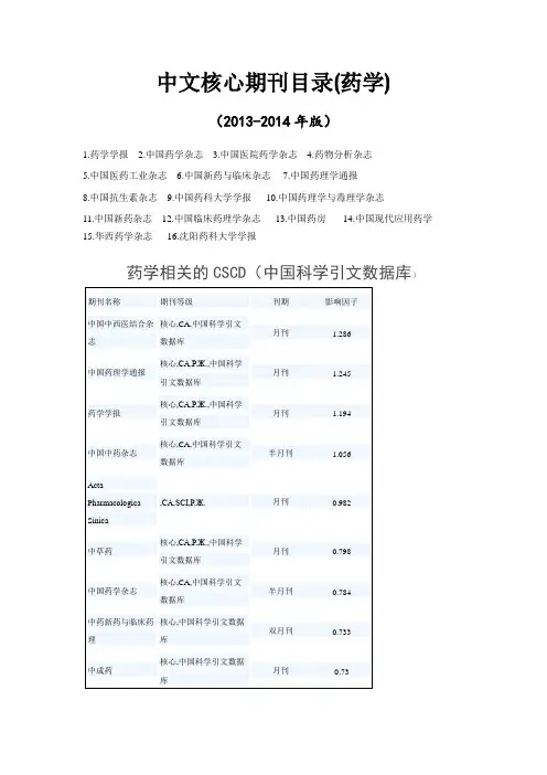 中文核心期刊目录(药学)