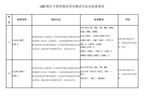 LED路灯可靠性测试项目测试方法及标准要求
