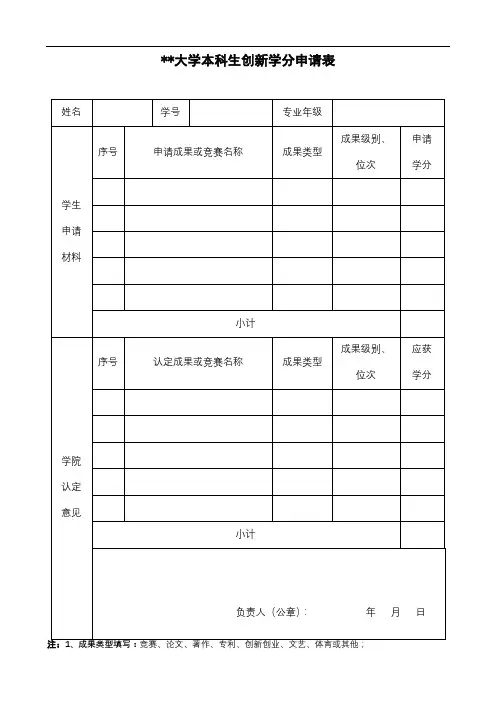 河北工程大学本科生创新学分申请表【模板】