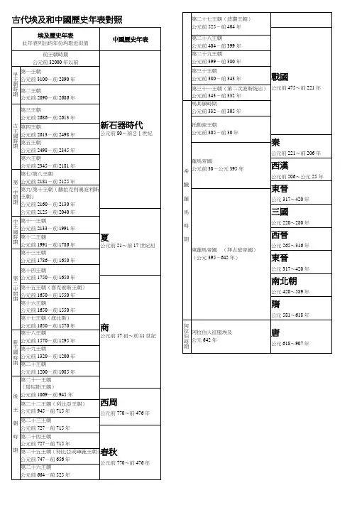 埃及中国历史比对