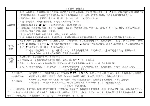 考公考编知识地理知识总结