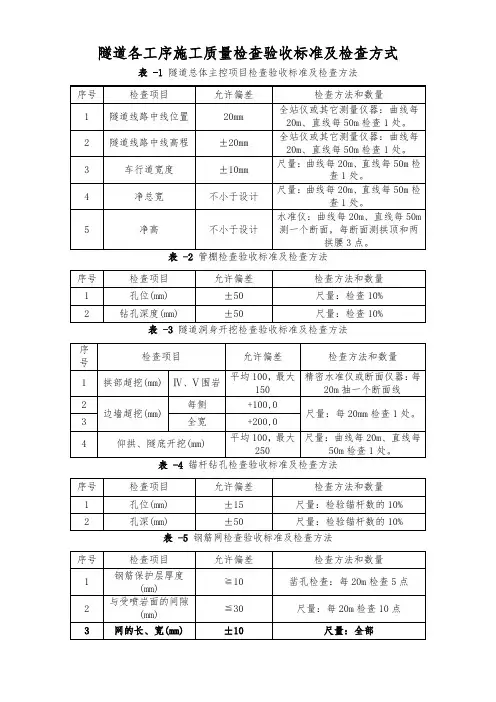 隧道各工序施工质量检查验收标准及检查方式