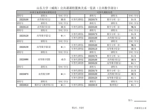公共数学课程置换关系表