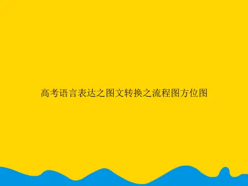 高考语言表达之图文转换之流程图方位图.精选PPT