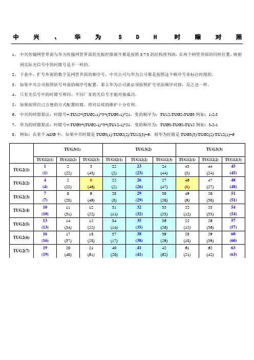 中兴华为时隙对照