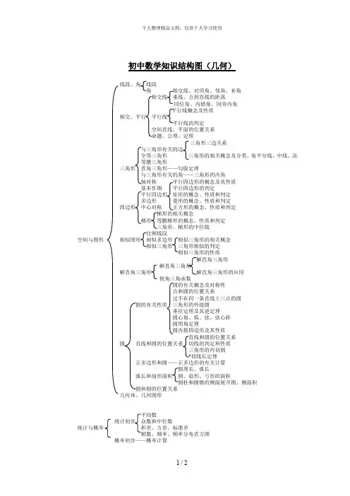 初中数学知识结构图(几何)