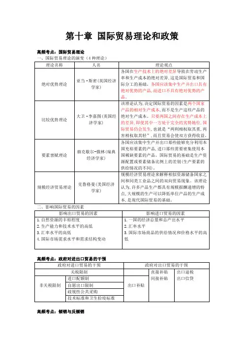 第10章 国际贸易理论和政策