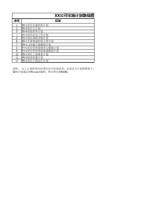 ERP项目实施计划路线图