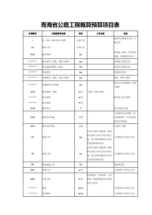 青海省公路工程概算预算项目表【模板】