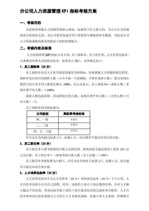 070312分公司人力资源管理KPI指标考核方案