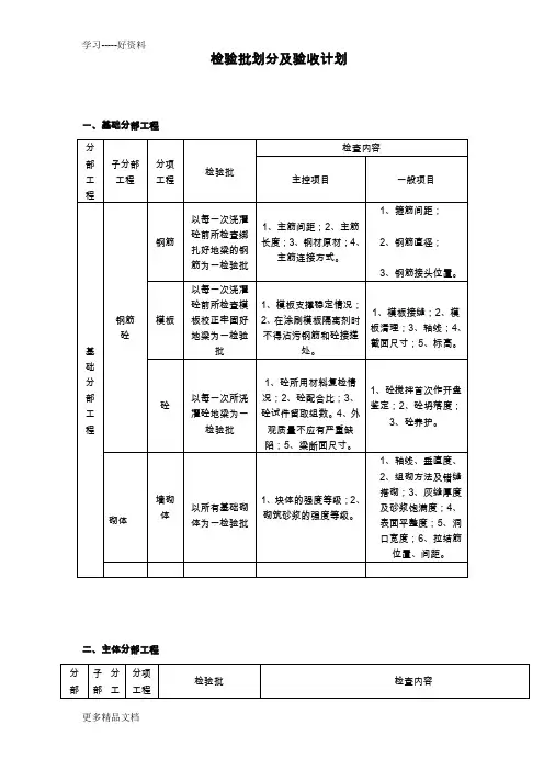 检验批划分及验收计划汇编