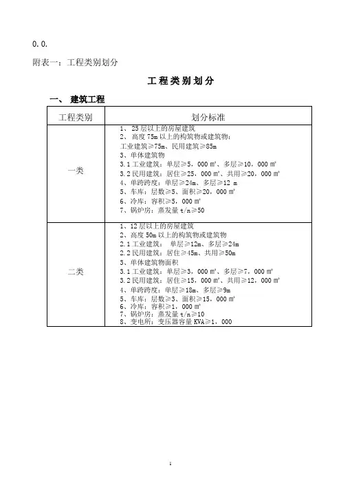 工程类别划分标准
