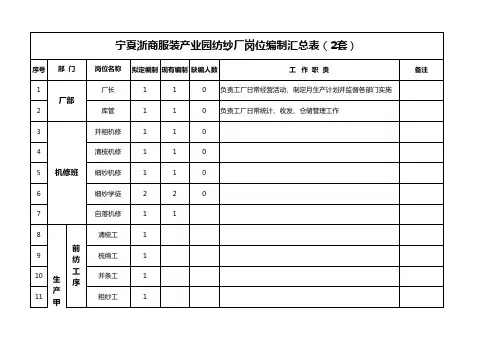 纺纱厂生产人员编制汇总表
