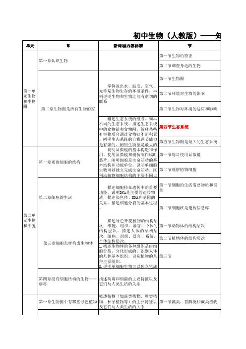初中生物知识双向细目表