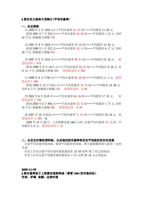 A股历史大底和大顶统计