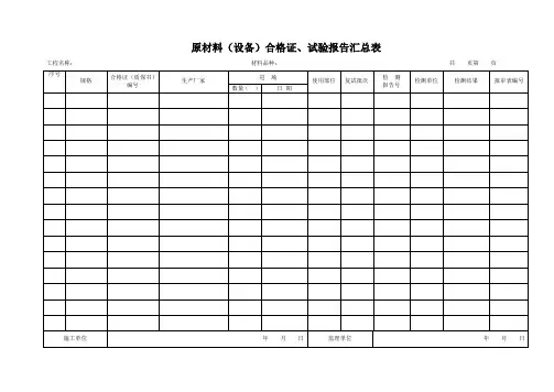 原材料(设备)合格证、试验报告汇总表