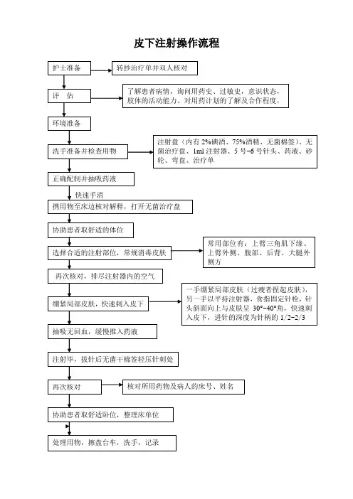 皮下注射操作流程