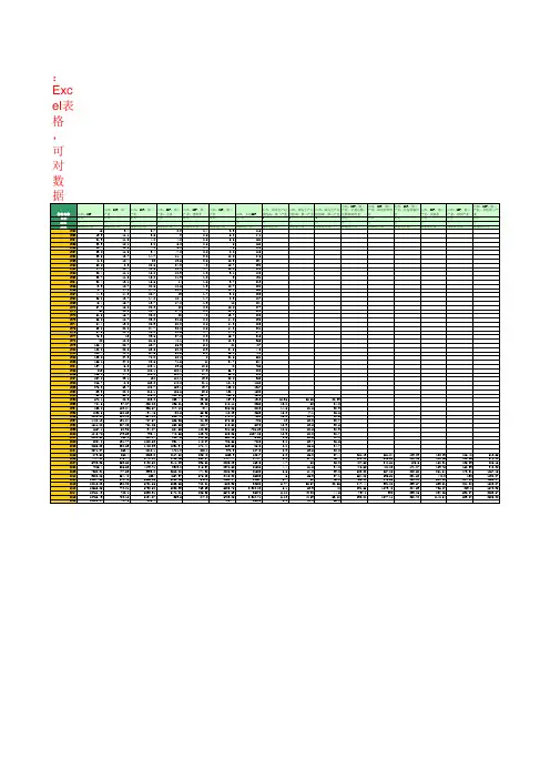 国家统计局：国内生产总值：山西(1952年至2016年)