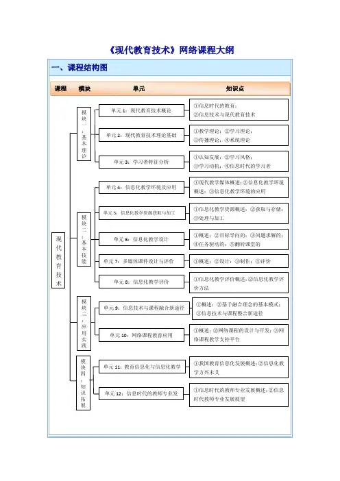 《现代教育技术》教学大纲