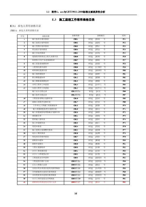 水利水电工程施工(CB)、监理(JL)表格大全