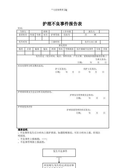 护理不良事件上报表