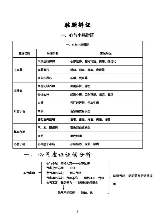 脏腑辨证