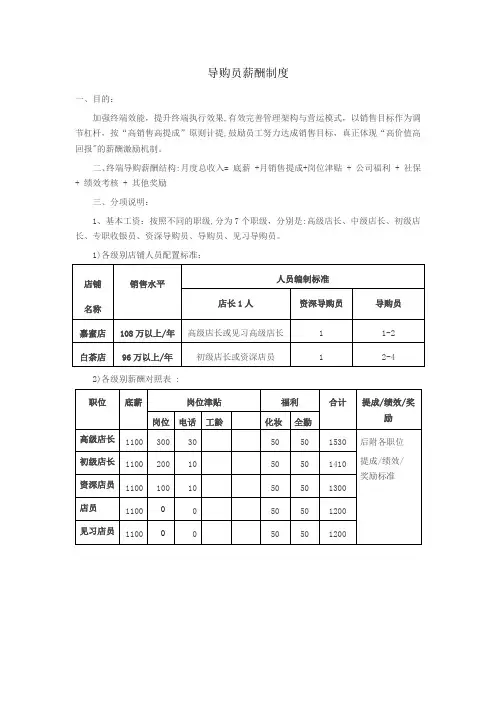 导购员薪酬制度0430(1)【范本模板】