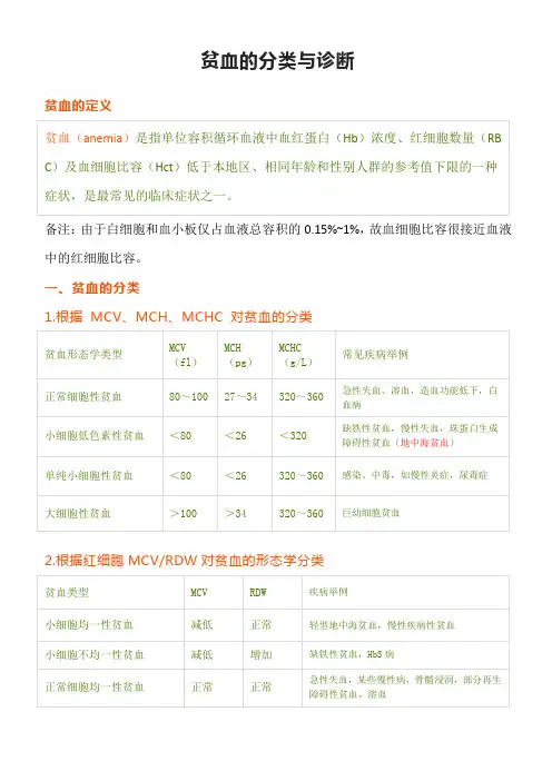 贫血的分类与诊断笔记