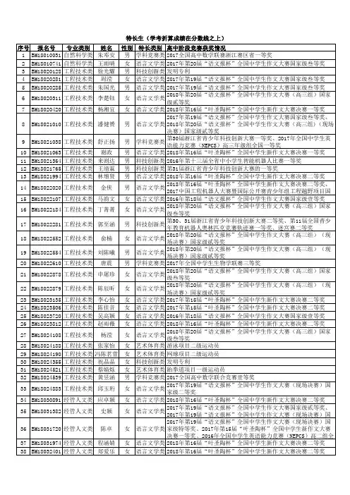 特长生(学考折算成绩在分数线之上) 序号 报名号 专业类别 ...