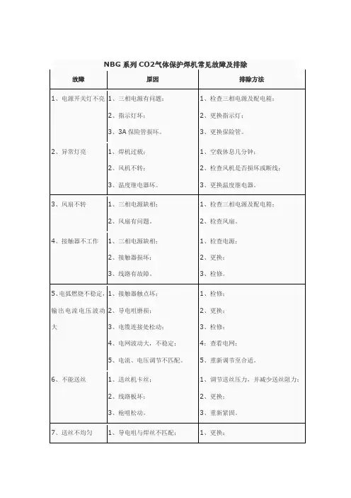 气保焊故障