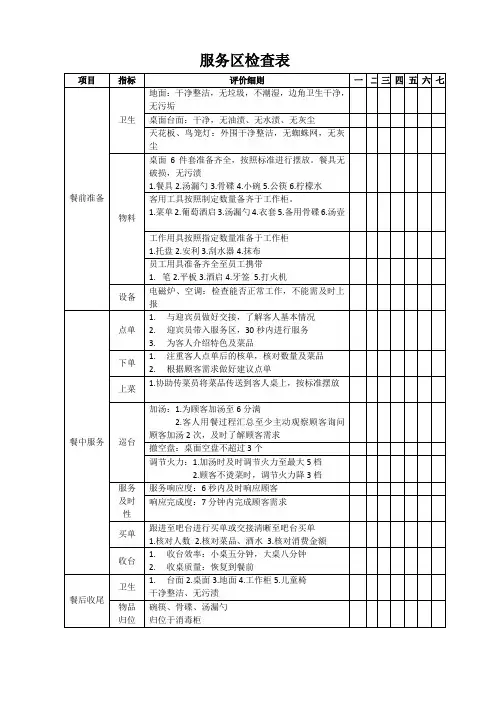 服务区检查表