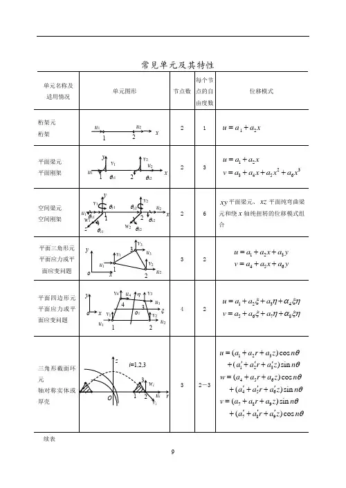 ANSYS常见单元及其特性