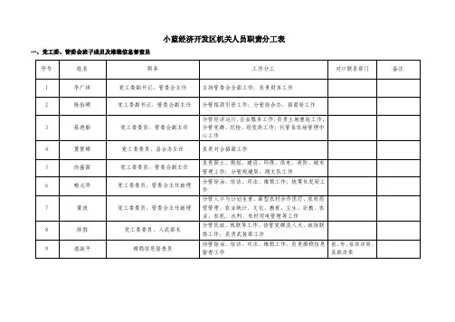 一、党工委、管委会班子成员及维稳信息督查员小蓝经济开发区