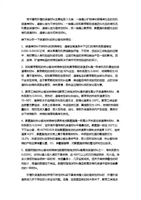建筑物表面保温材料热分解与燃烧性分析