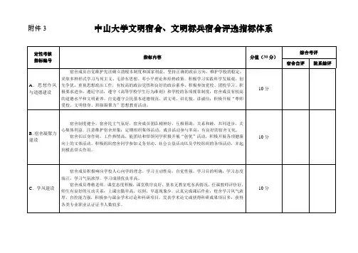中山大学文明宿舍、文明标兵宿舍评选指标体系