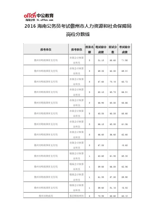 2016海南公务员考试儋州市人力资源和社会保障局岗位分数线