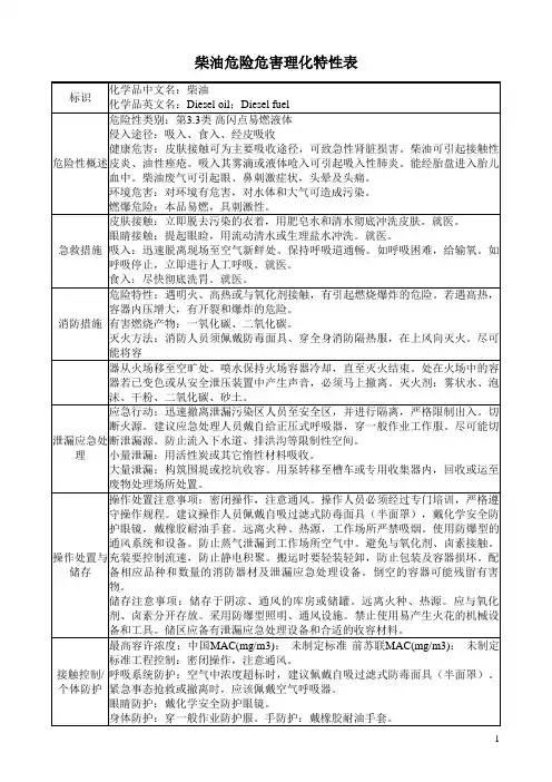 柴油危险危害理化特性表