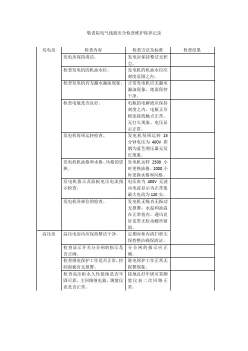 敬老院电气线路安全检查维护保养记录