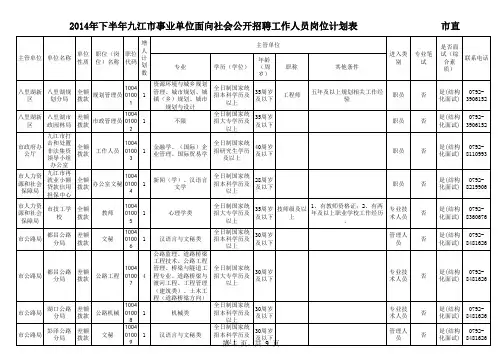 2014下半年九江市事业单位面向社会公开招聘工作人员岗位计划表