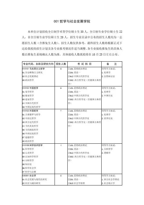 山东大学2018年招收攻读硕士学位研究生专业目录-哲学与社会发展学院