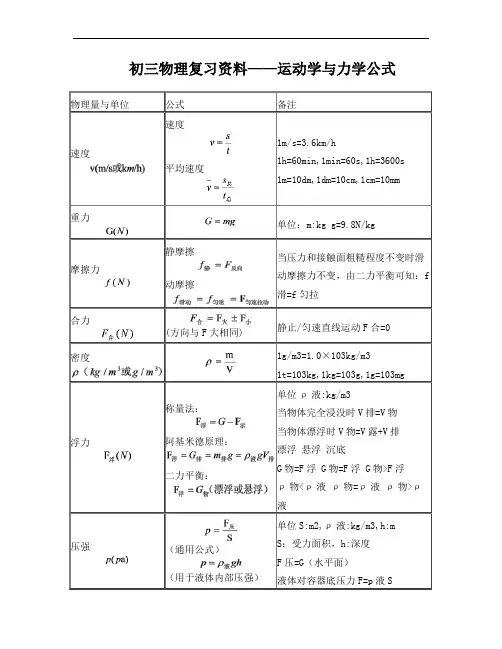 中考物理公式大全(打印版)